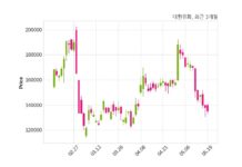 대한유화 최대주주 등 소유주식 변동