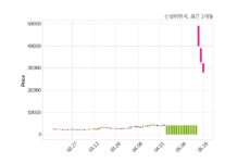 신성이엔지 최대주주 등 소유주식 변동