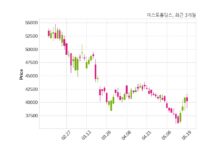 미스토홀딩스 최대주주 등 소유주식 변동