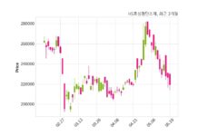 HS효성첨단소재 902억 원 규모 채무보증 결정