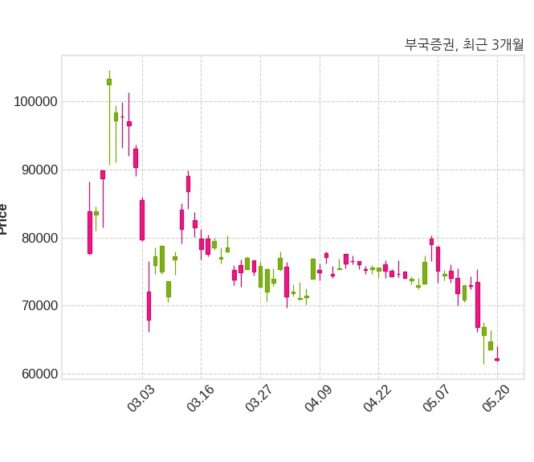 부국증권, 특별관계자 지분변동