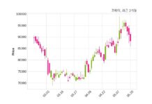 코웨이 최대주주 등 소유주식 변동