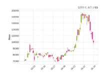 일진전기 최대주주 등 소유주식 변동