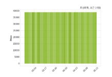 효성화학, 특별관계자 지분변동