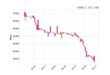 미원홀딩스 최대주주 등 소유주식 변동