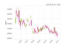 DB손해보험 최대주주 등 소유주식 변동