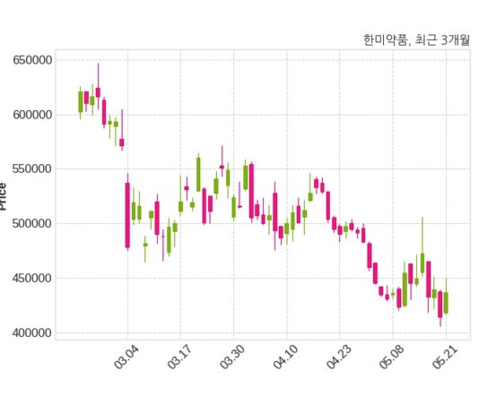 한미약품 Organon International GmbH과 527억 4천만 원 계약체결