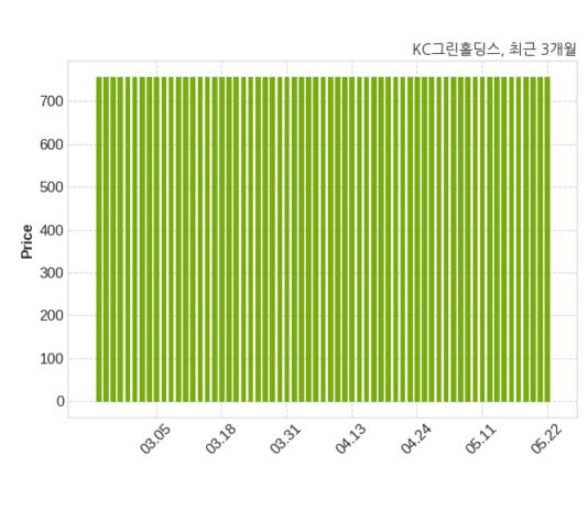 KC그린홀딩스, 특별관계자 지분변동