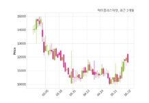 에이플러스에셋 최대주주 등 소유주식 변동