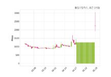 동일스틸럭스, 특별관계자 지분변동