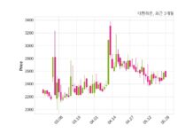 대한해운 최대주주 등 소유주식 변동
