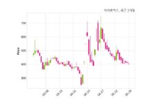 파이온엑스 거래정지