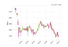 KTis 최대주주 등 소유주식 변동