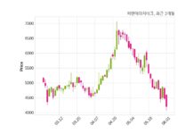 피엔에이치테크, 특별관계자 지분변동