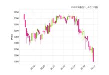 더네이쳐홀딩스, 특별관계자 지분변동