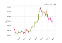 호텔신라 최대주주 등 소유주식 변동