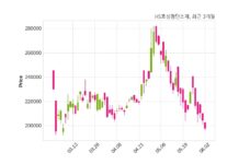 HS효성첨단소재 362억 7천만 원 규모 채무보증 결정