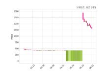 보해양조 최대주주 등 소유주식 변동