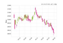 유나이티드 최대주주 등 소유주식 변동