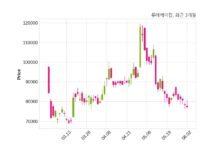 롯데케미칼 1조 6000억 원 규모 채무보증 결정
