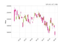 셀트리온, 특별관계자 지분변동