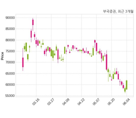 부국증권, 특별관계자 지분변동