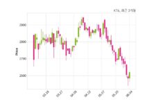 KTis 최대주주 등 소유주식 변동