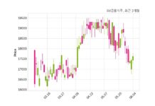 iM금융지주 최대주주 등 소유주식 변동
