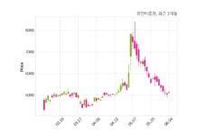 유안타증권 최대주주 등 소유주식 변동