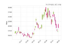에스투더블유, 특별관계자 지분변동