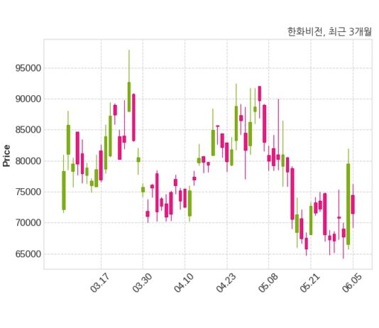 한화비전, 특별관계자 지분변동
