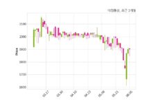 대림통상 최대주주 등 소유주식 변동