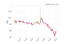 디와이에이 최대주주 등 소유주식 변동