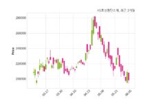 HS효성첨단소재 최대주주 등 소유주식 변동