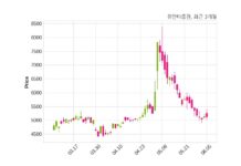유안타증권 최대주주 등 소유주식 변동