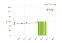 온타이드 최대주주 등 소유주식 변동