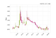 태림포장 최대주주 등 소유주식 변동
