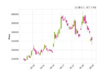OCI홀딩스 최대주주 등 소유주식 변동