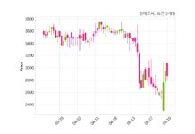 엠에프씨, 특별관계자 지분변동
