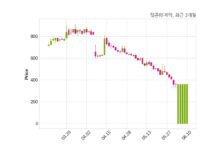 텔콘RF제약, 특별관계자 지분변동