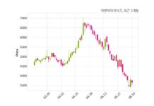 피엔에이치테크, 특별관계자 지분변동