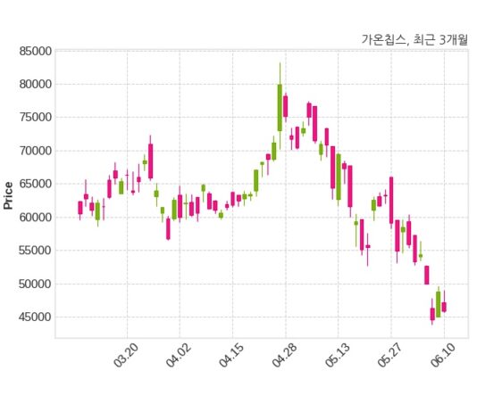 가온칩스, 특별관계자 지분변동