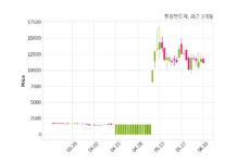 한울반도체, 특별관계자 지분변동