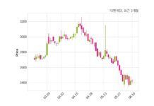 대한제당 최대주주 등 소유주식 변동