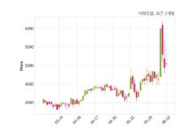 대원강업 최대주주 등 소유주식 변동