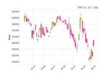 한화오션 아시아 지역 선주와 8001억 원 계약체결
