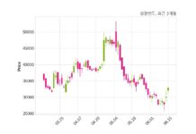 성광벤드, 특별관계자 지분변동