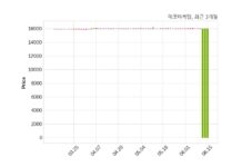 에코마케팅, 특별관계자 지분변동