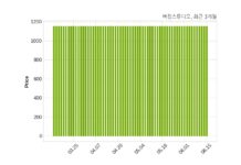 버킷스튜디오 불성실공시법인 지정
