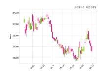 JB금융지주 최대주주 등 소유주식 변동
